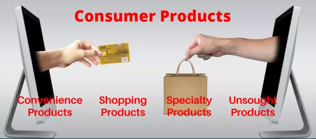 Consumer Products: A Look Back at the Most Influential Inventions